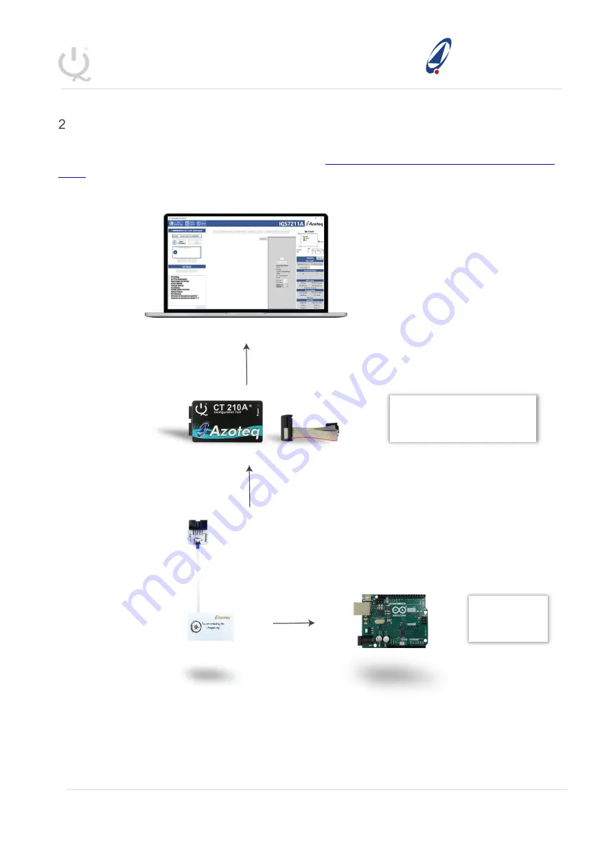 Azoteq IQS72 EV01 Series User Manual Download Page 4