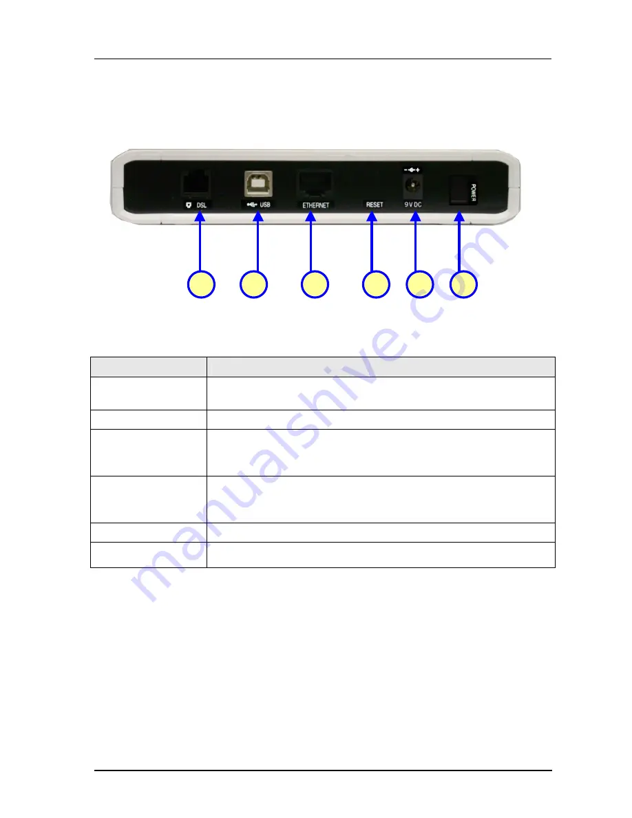 Aztech ADSL2+ Ethernet Router Скачать руководство пользователя страница 11