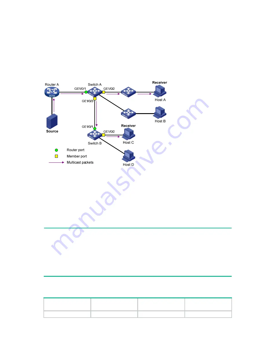 Aztech ASX6600 Easy Start Manual Download Page 18