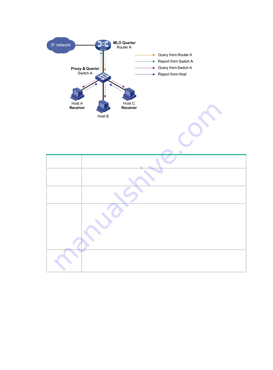 Aztech ASX6600 Easy Start Manual Download Page 59