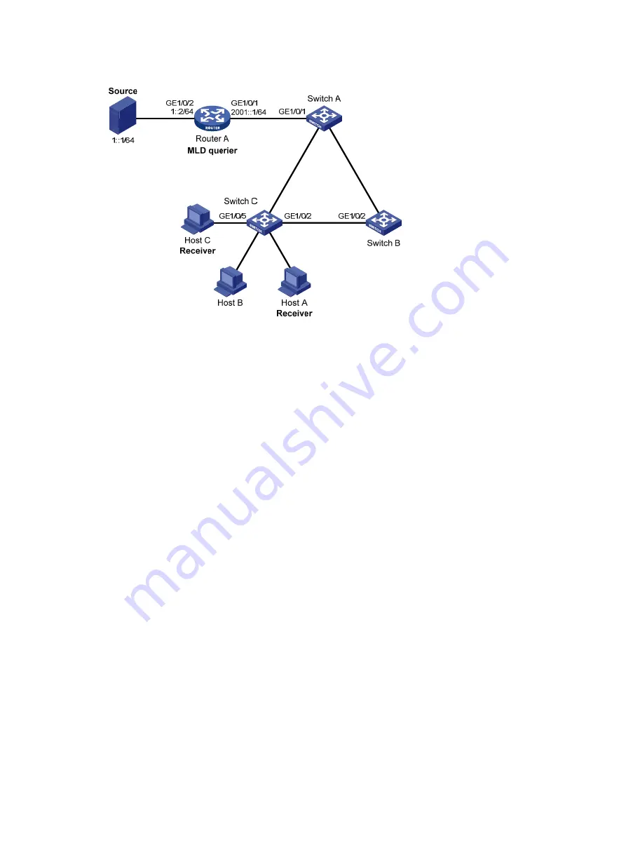 Aztech ASX6600 Easy Start Manual Download Page 78