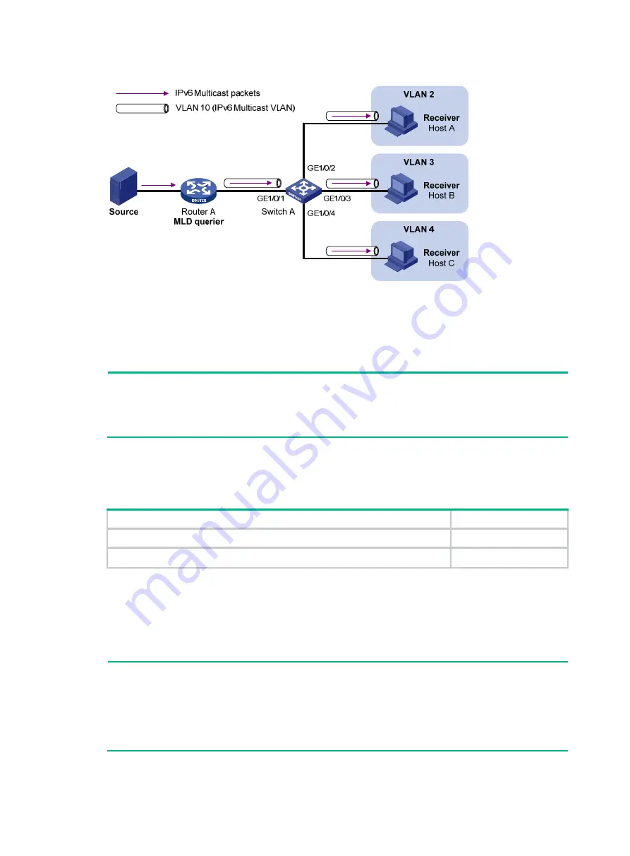 Aztech ASX6600 Easy Start Manual Download Page 88