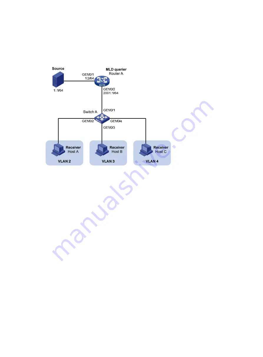 Aztech ASX6600 Easy Start Manual Download Page 91