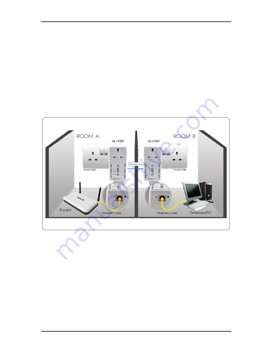 Aztech HL119EP User Manual Download Page 12