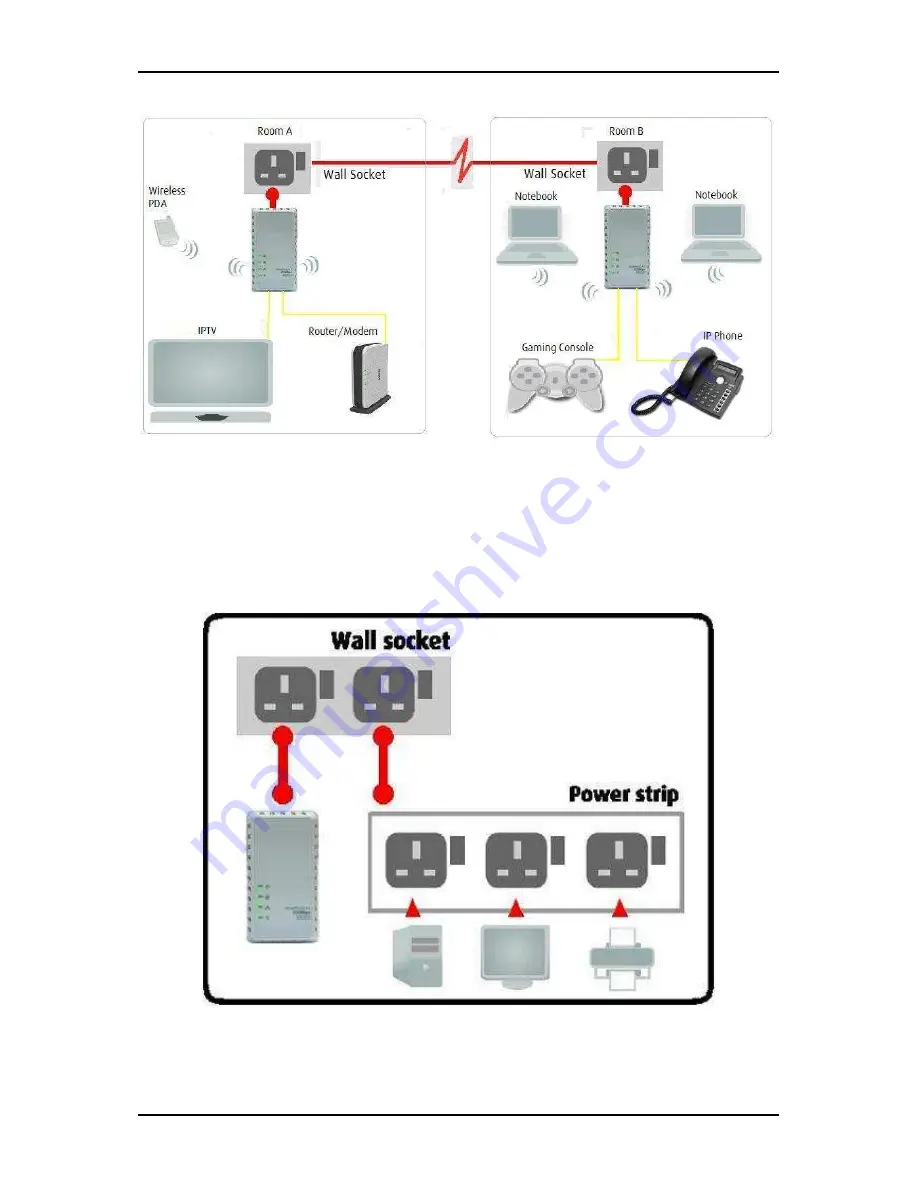 Aztech HomePlug AV Wireless N Extender Скачать руководство пользователя страница 6