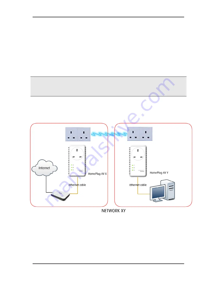 Aztech HomePlug AV User Manual Download Page 13