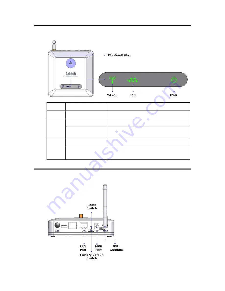 Aztech HW831 Скачать руководство пользователя страница 5