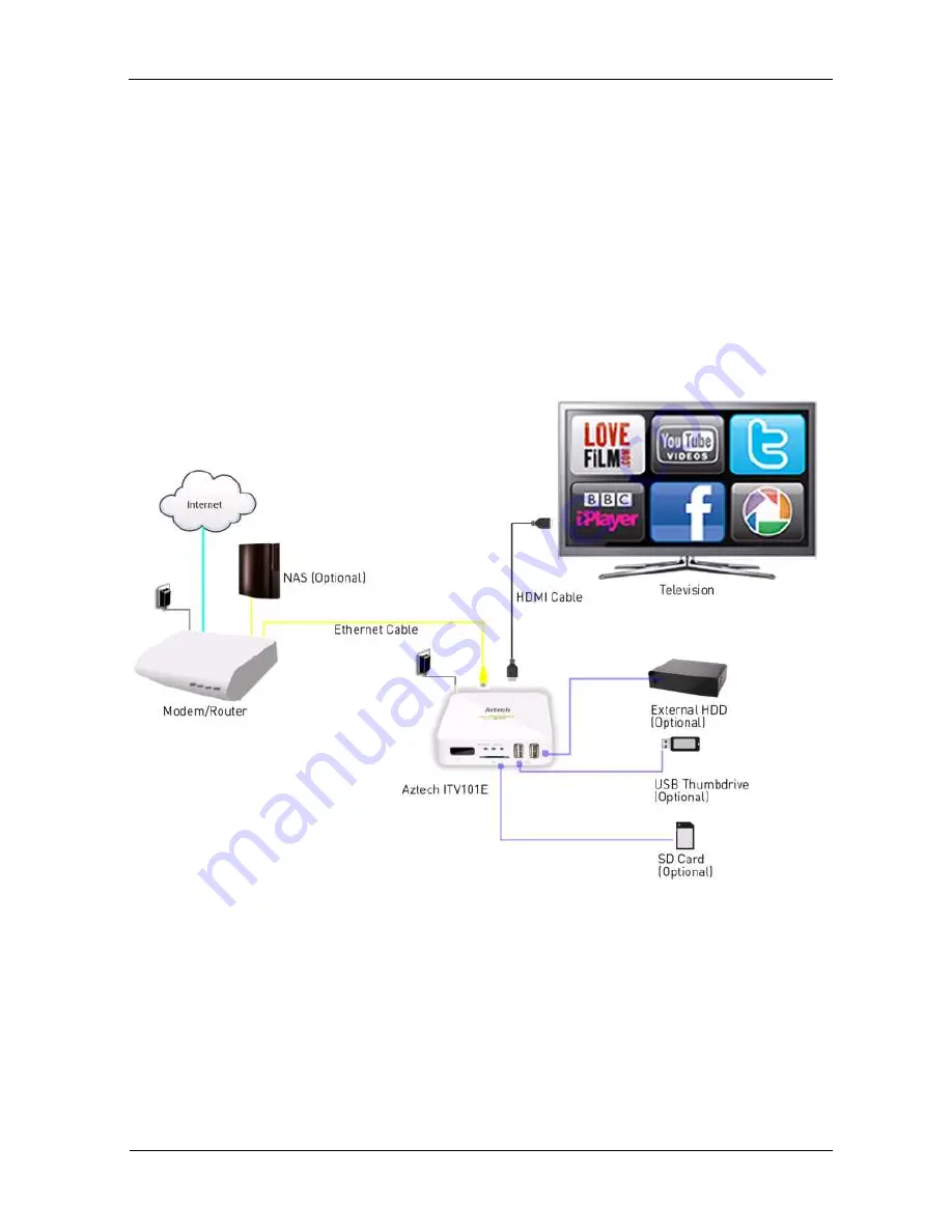 Aztech PlayXtreme ITV101E User Manual Download Page 11