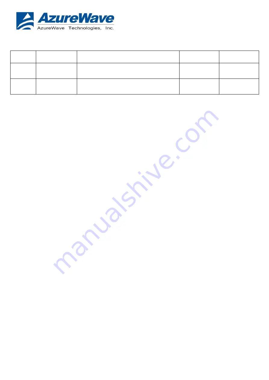 AzureWave AW-CU300A V3 Getting Started Manual Download Page 2