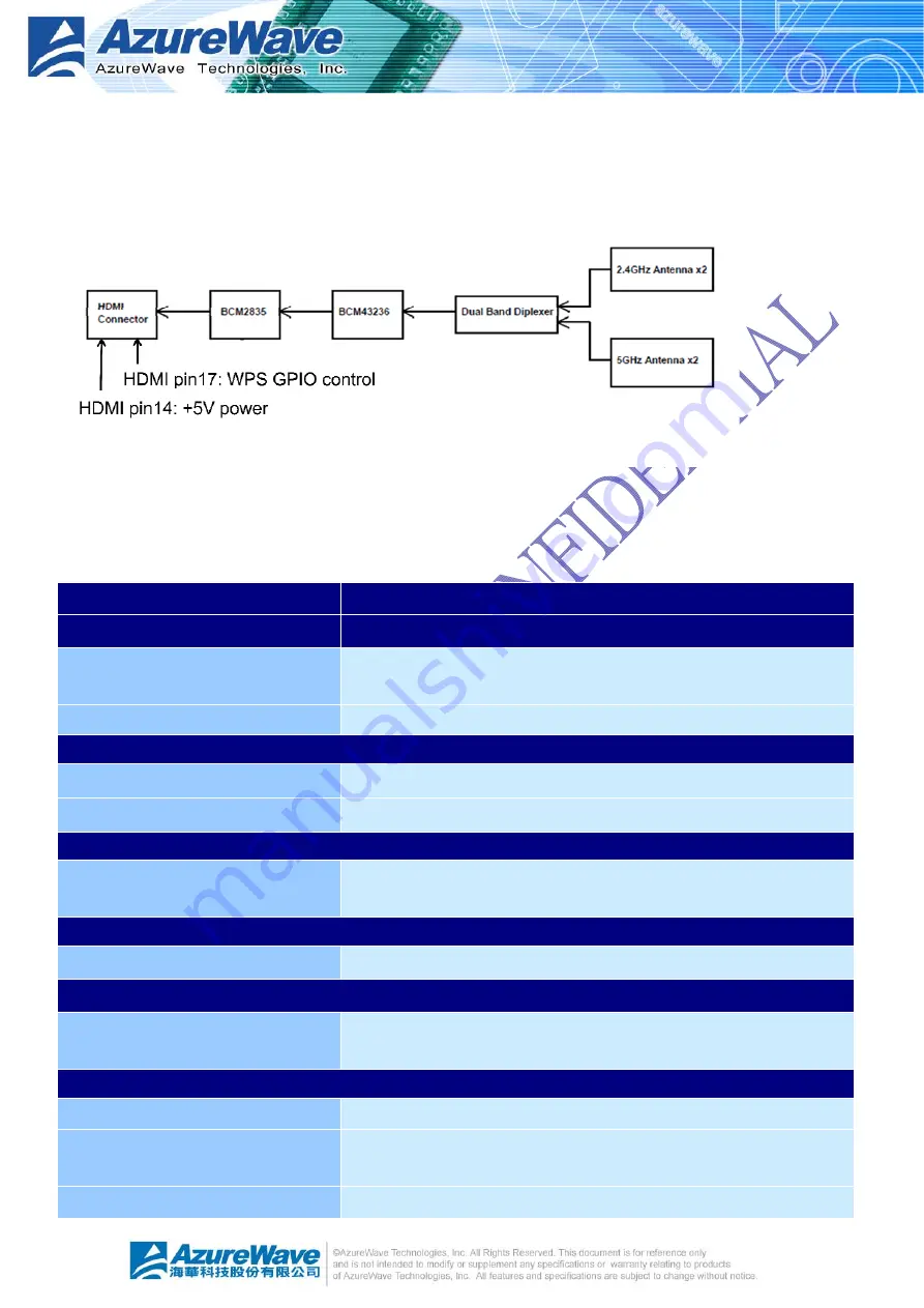 AzureWave AW-WD089 Скачать руководство пользователя страница 10