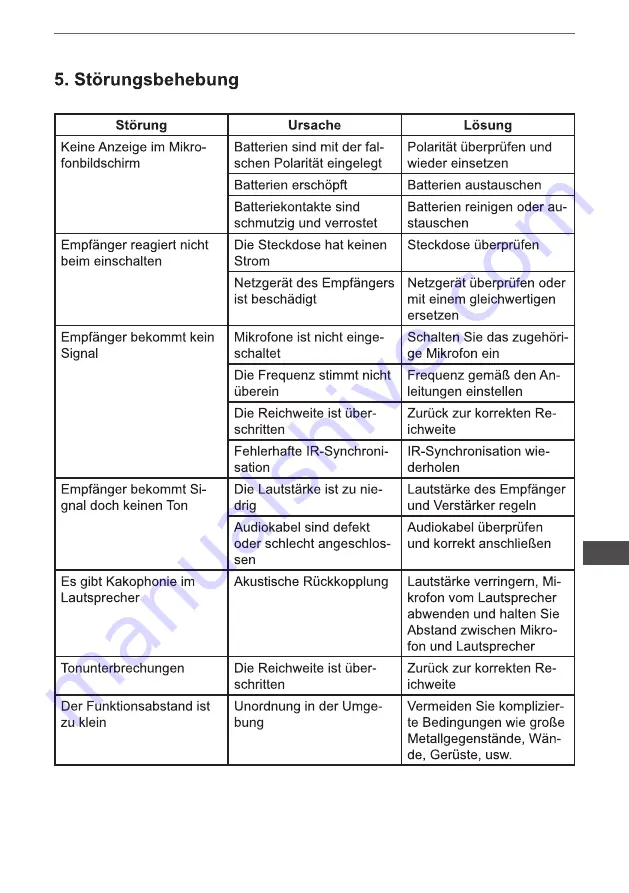 Azusa MIK2052 User Manual Download Page 9