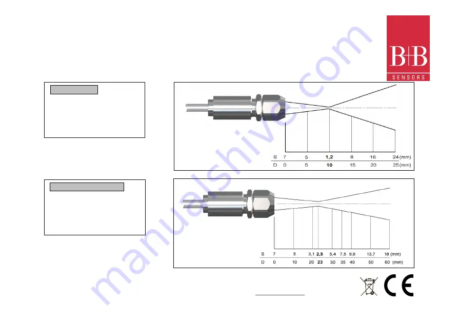 B+B Sensors DM-Compact Series Operating Manual Download Page 36