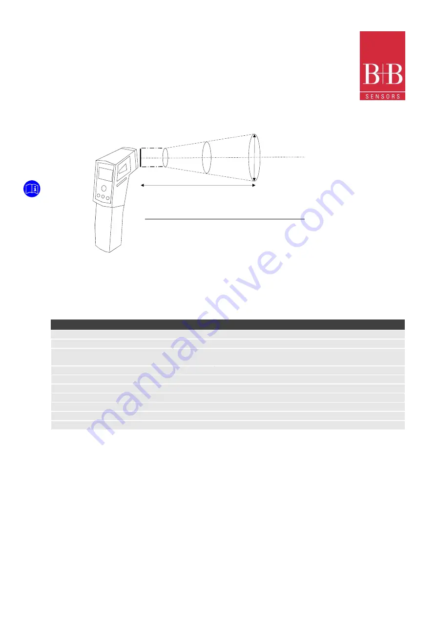 B+B Sensors FlashBeam 8869 Скачать руководство пользователя страница 3