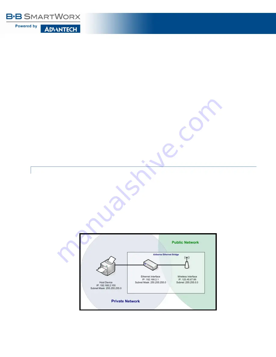 B+B SmartWorx Airborne M2M ABDN-er-DP55 Series User Manual Download Page 69