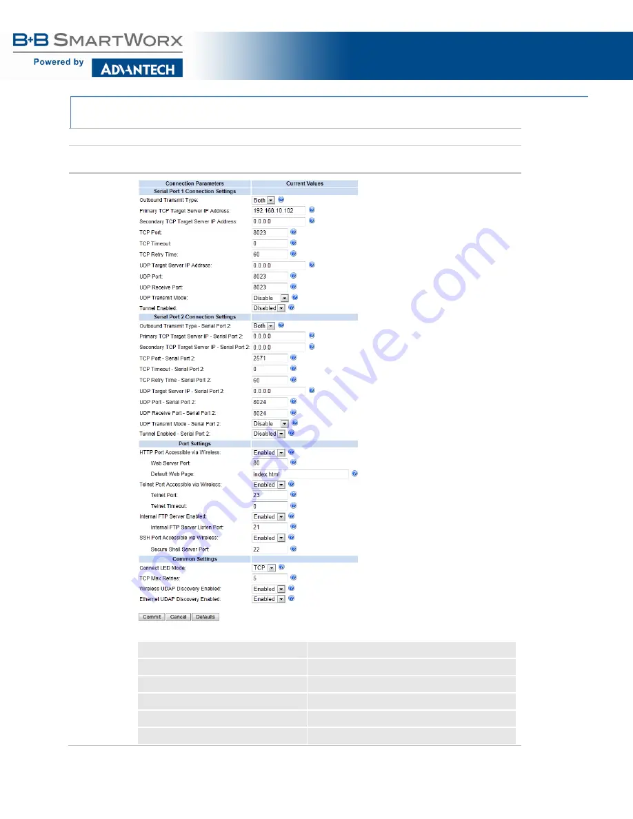 B+B SmartWorx Airborne M2M ABDN-er-DP55 Series User Manual Download Page 88