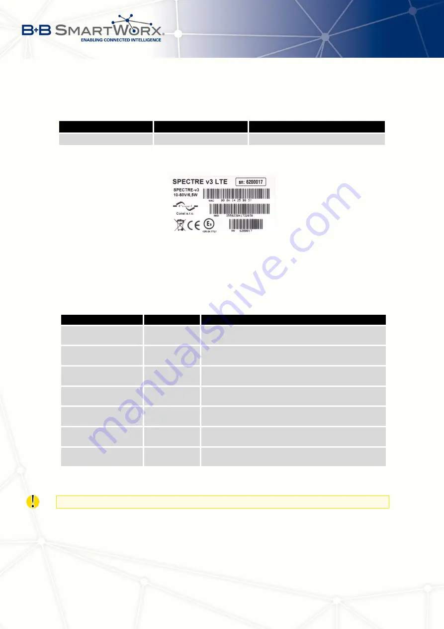 B+B SmartWorx SPECTRE v3 LTE User Manual Download Page 18