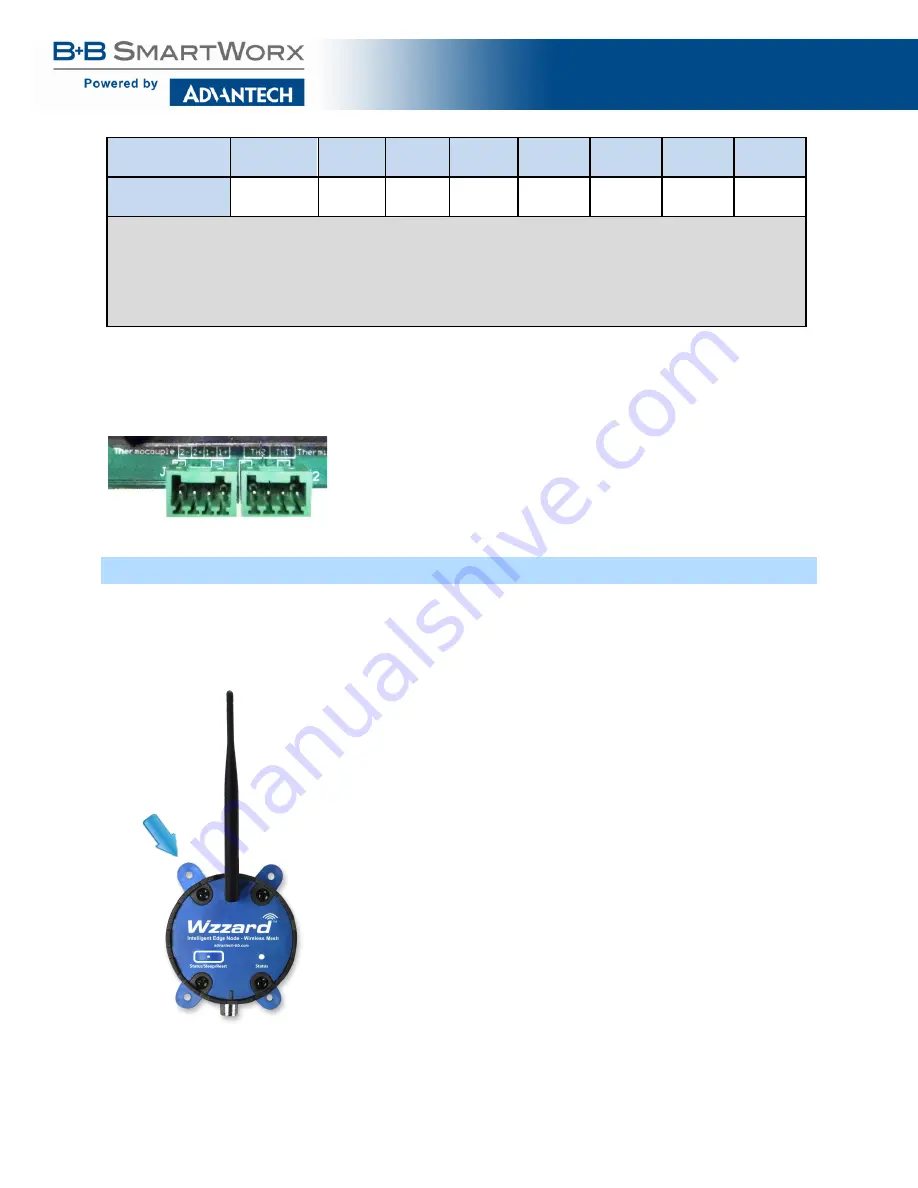 B+B SmartWorx Wzzard WSD2C31010 User Manual Download Page 10