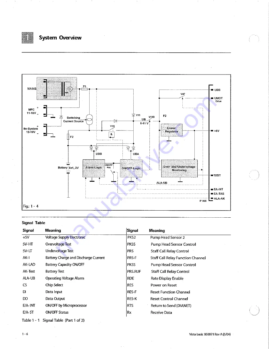 B. Braun Vista basic Service Manual Download Page 14