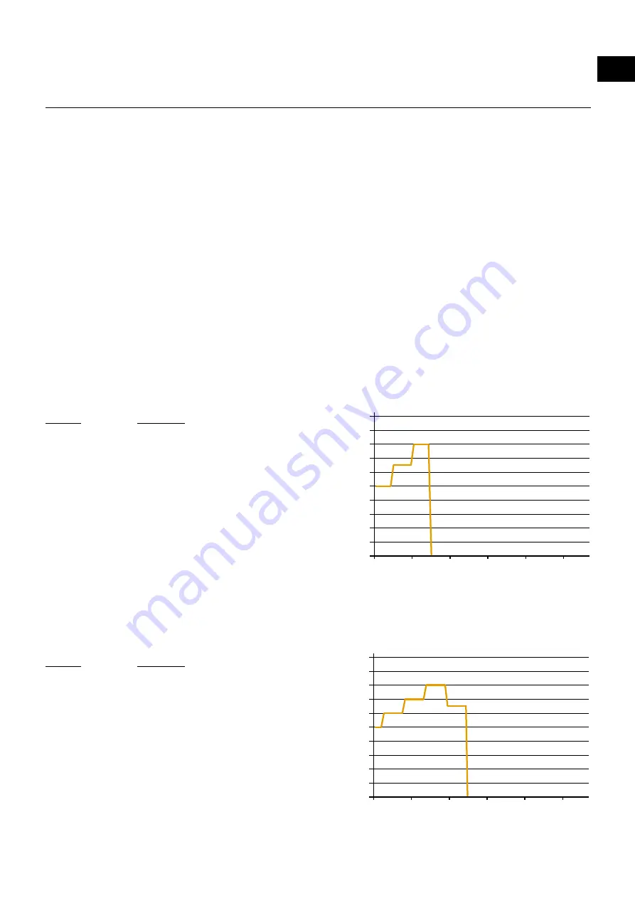 b-intense b-control deluxe Operating Instructions Manual Download Page 17