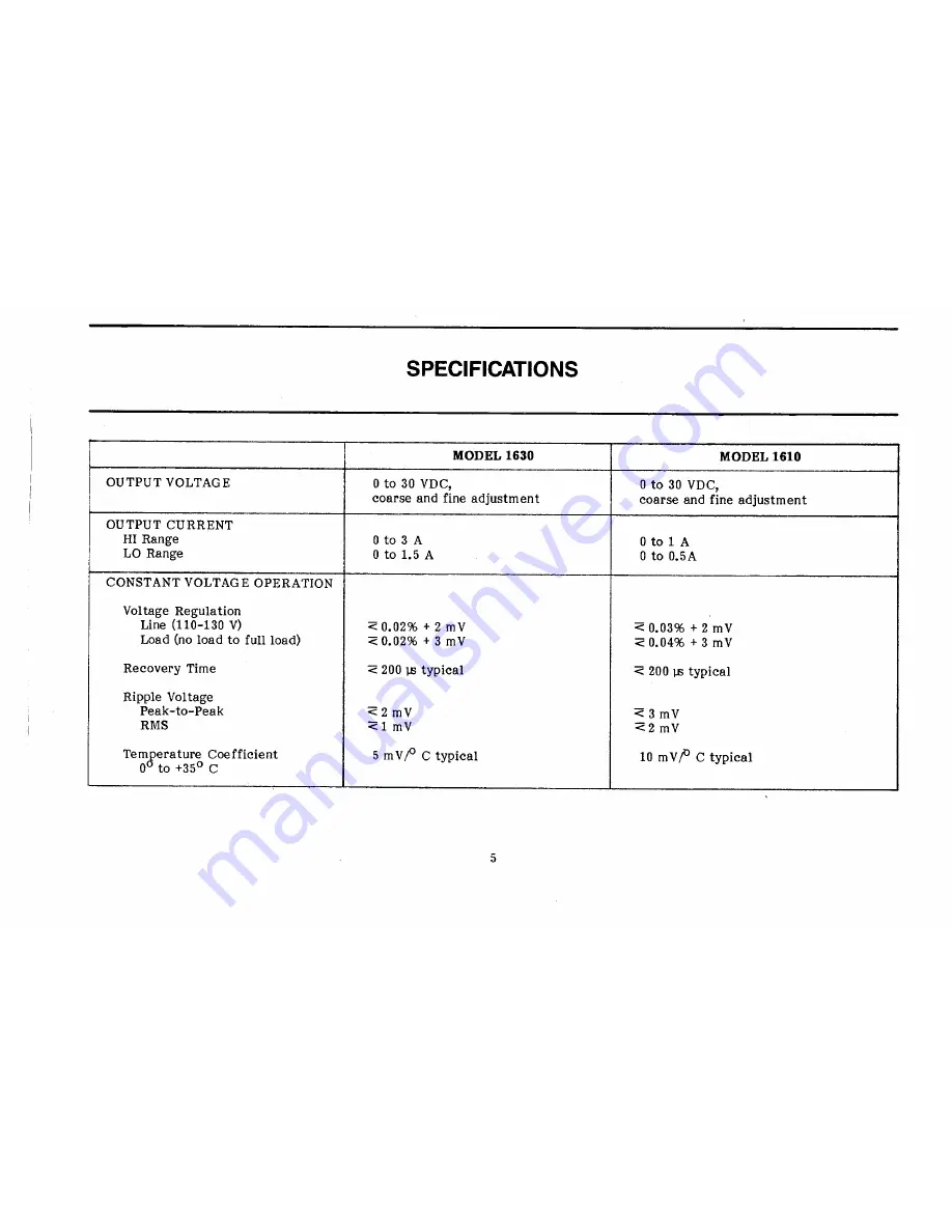 B+K precision 1610 Instruction Manual Download Page 6