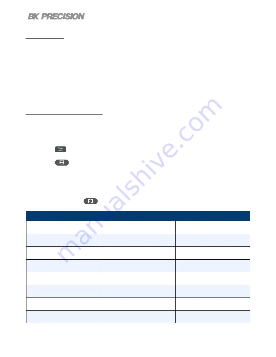 B+K precision 2510B Series User Manual Download Page 69