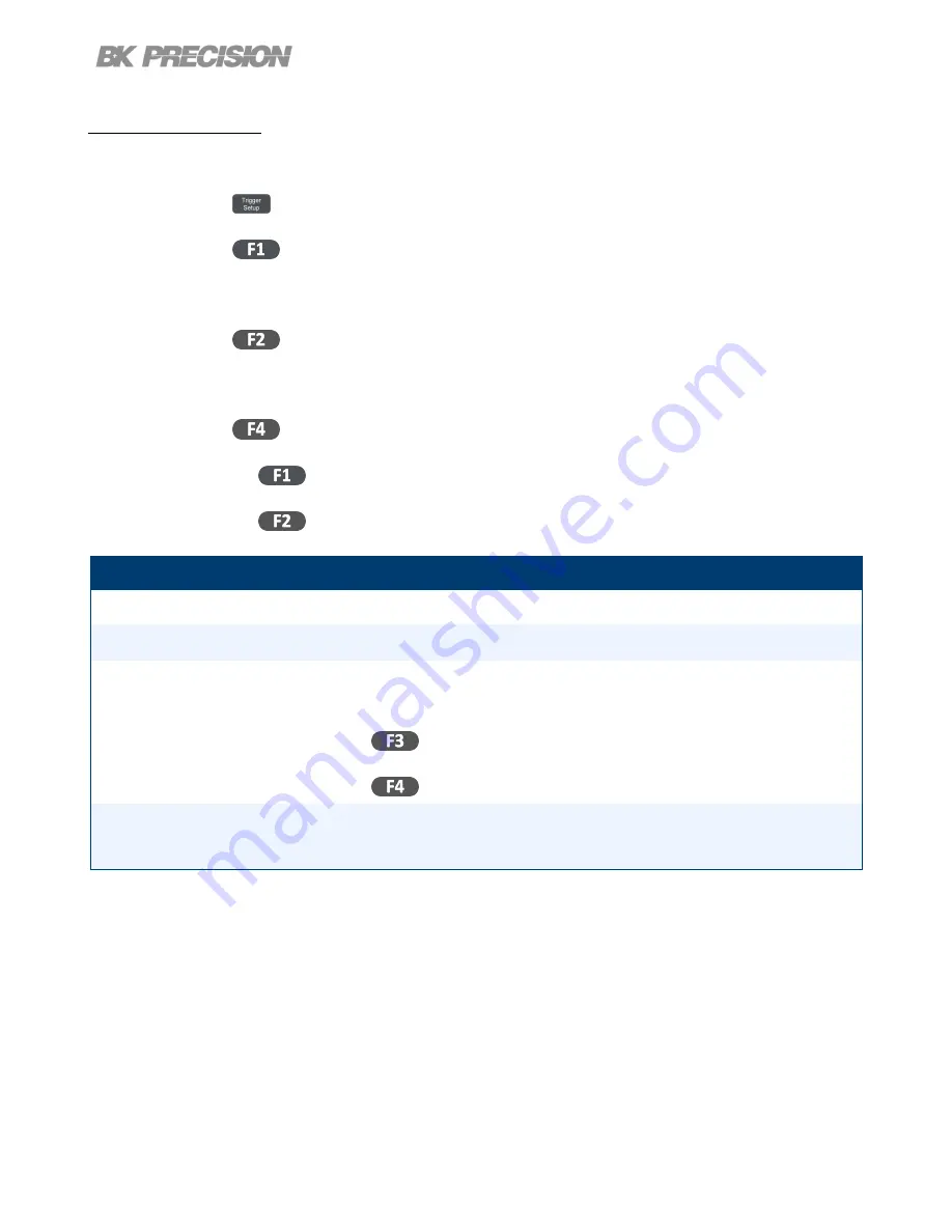 B+K precision 2510B Series User Manual Download Page 96