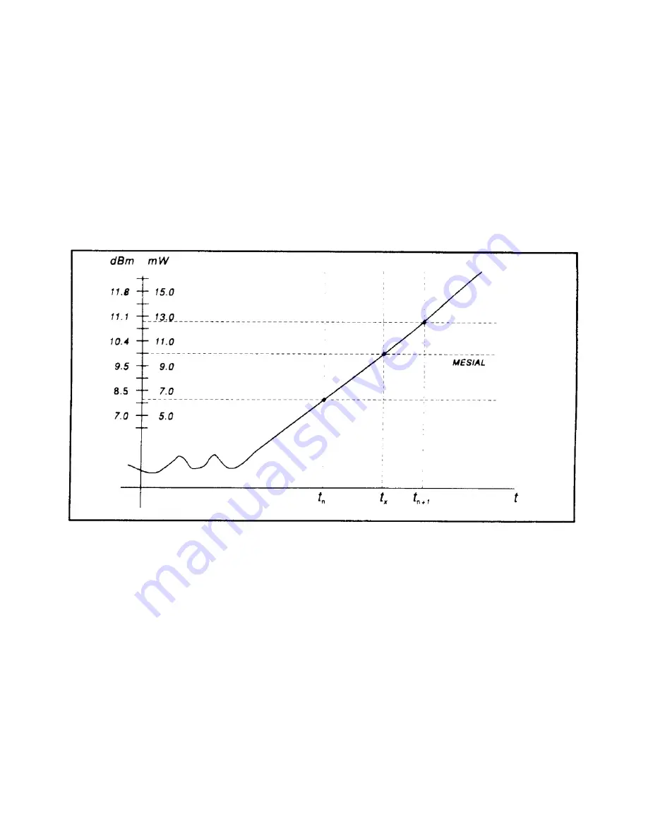 B+K precision RFM3000 Series User Manual Download Page 50