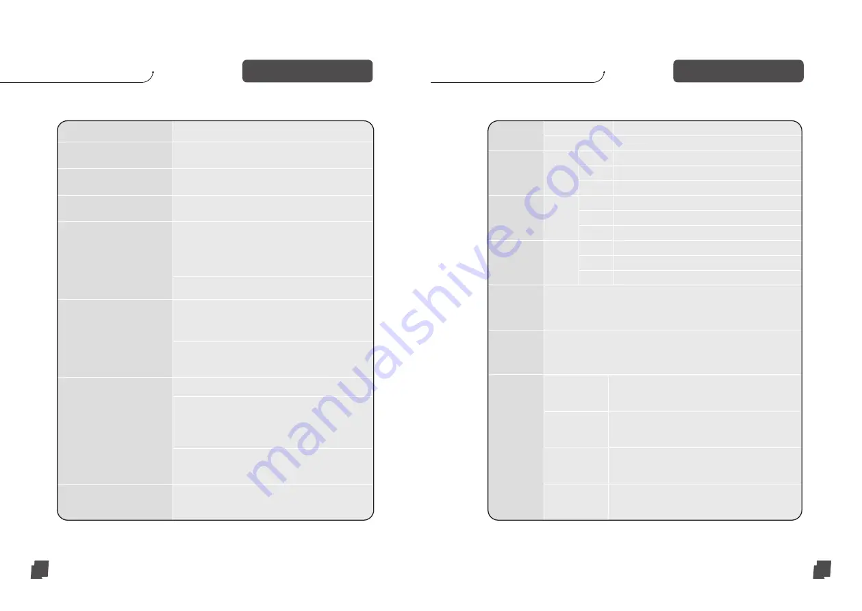 b-mola BM50 Operation Manual Download Page 9