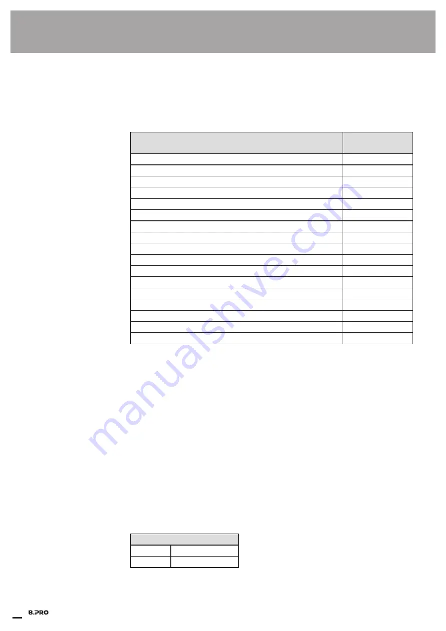 B.Pro SAW 1 Translation Of The Original Operating Instructions Download Page 12