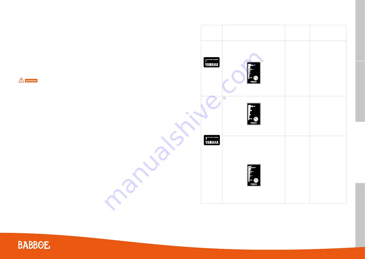 Babboe Mini Mountain User Manual Download Page 57