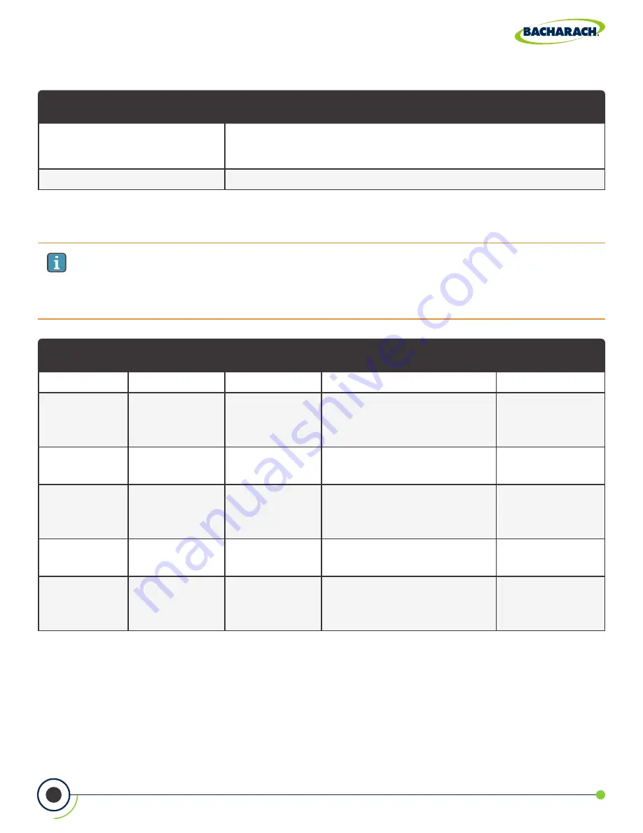 Bacharach 0024-9551 User Manual Download Page 65