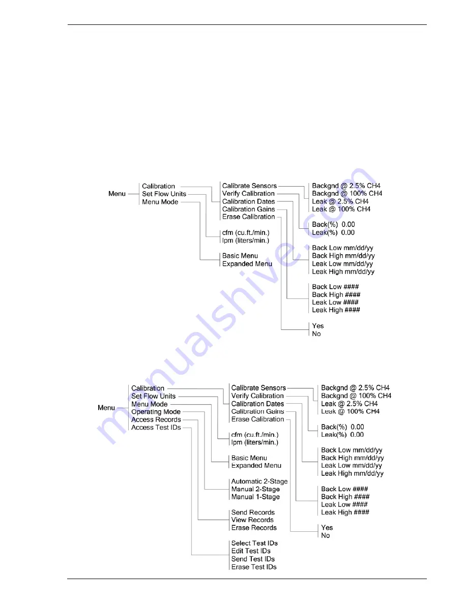 Bacharach HI FLOW Sampler Instruction Download Page 21