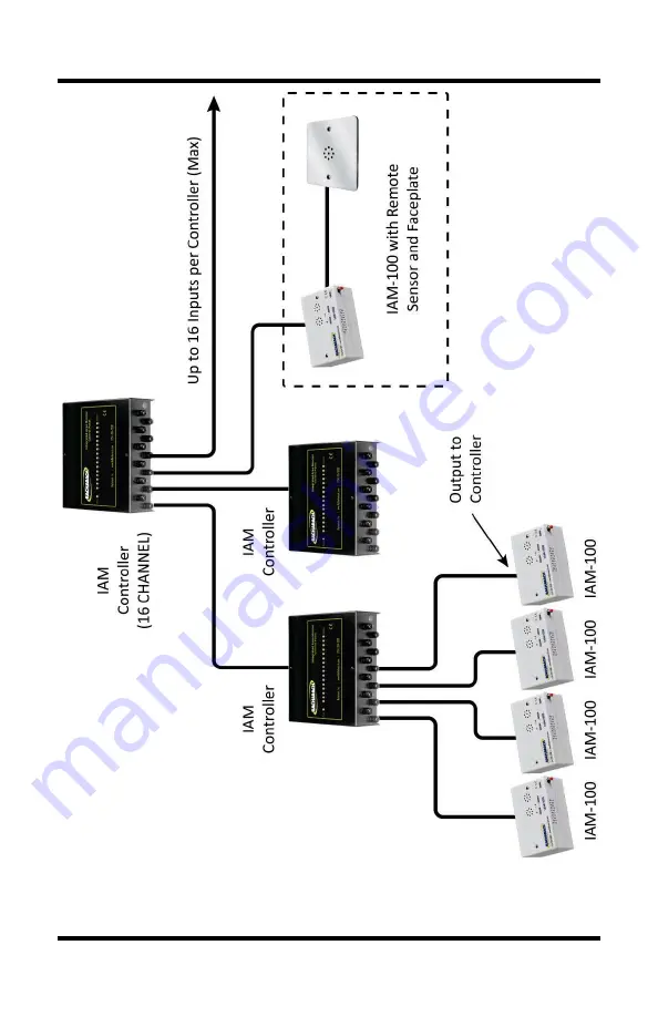 Bacharach IAM-100 Installation And Operation Manual Download Page 7