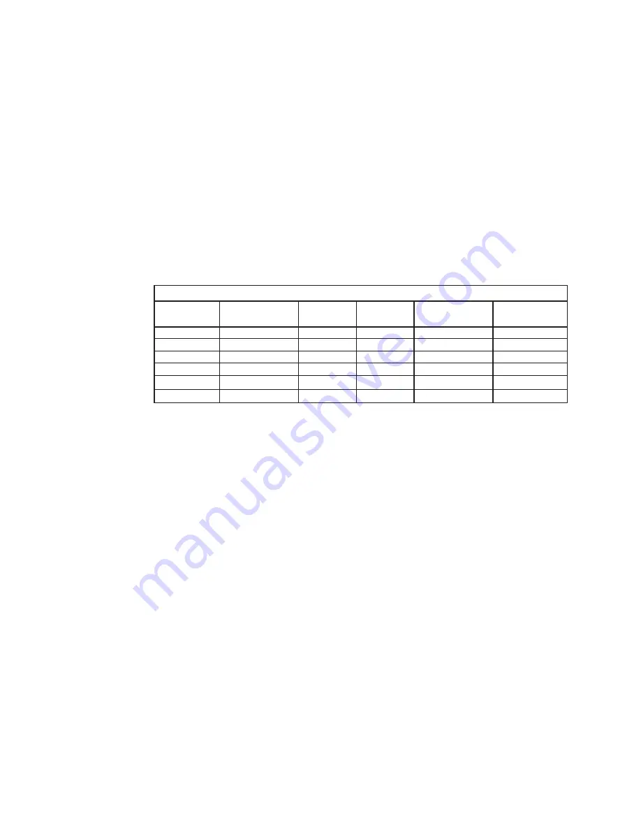 Bacharach INJECTOR CALIBRATOR CD3 Installation &  Operation Instruction Download Page 6