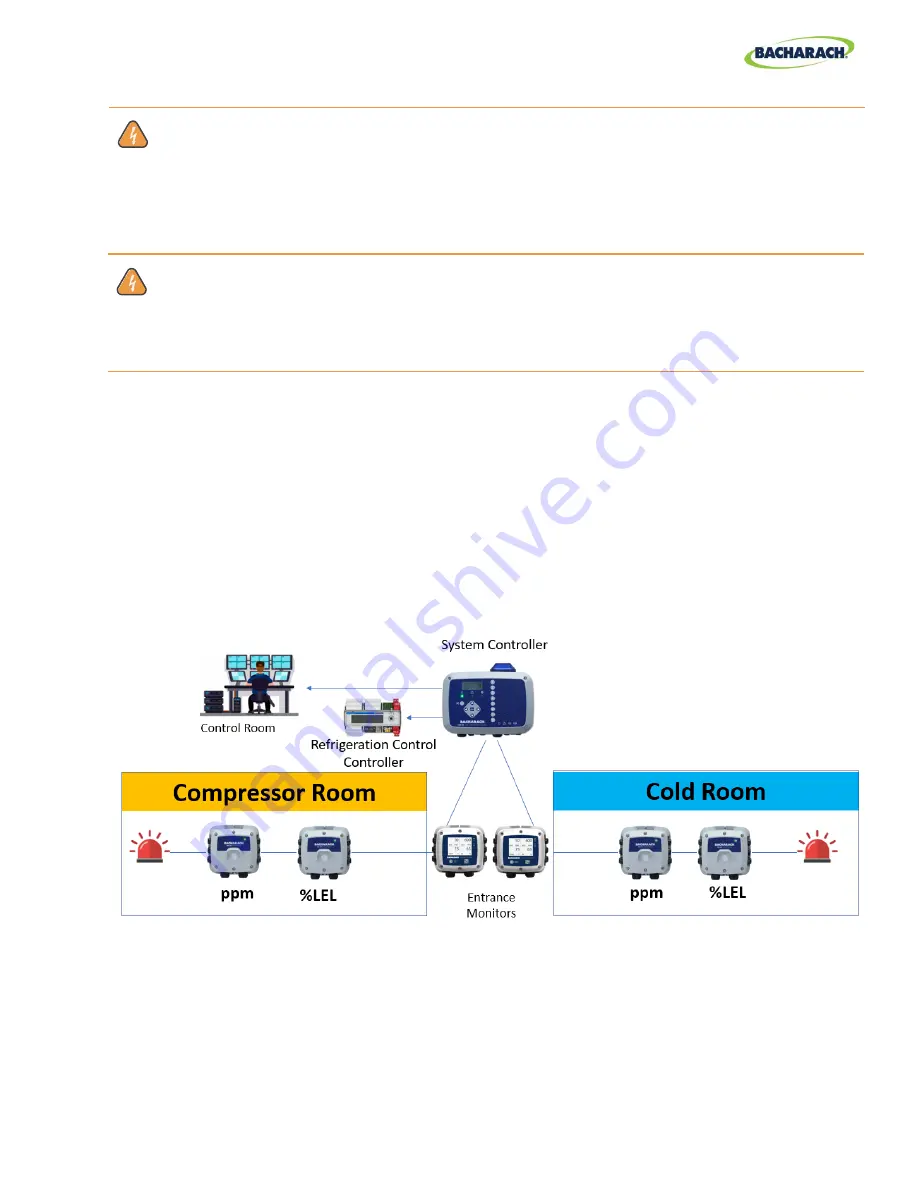 Bacharach MGS-401 User Manual Download Page 5