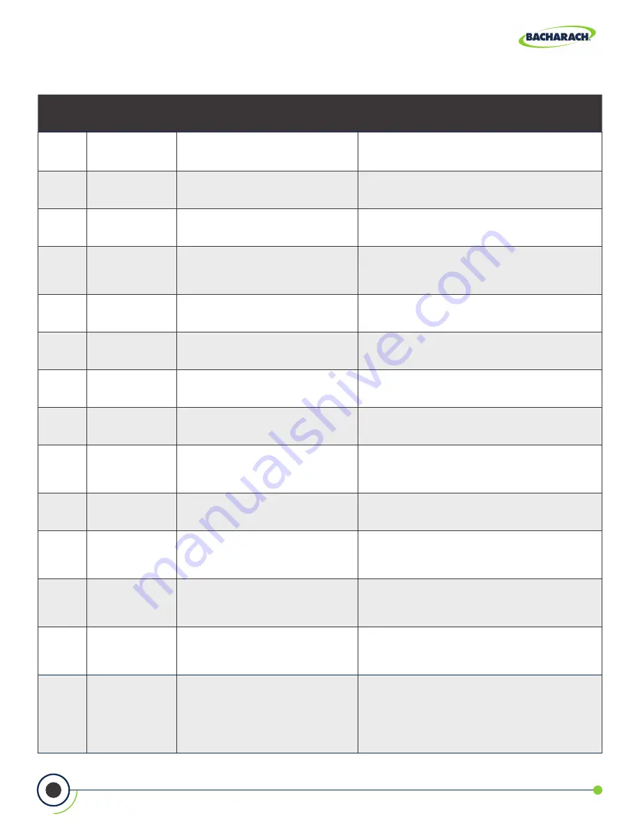 Bacharach MGS-408 User Manual Download Page 44