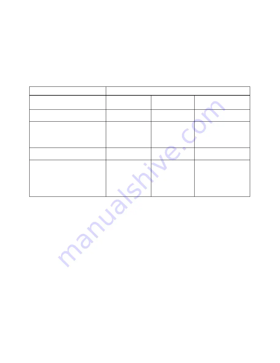 Bacharach Neutronics 5100E Operation Manual Download Page 54