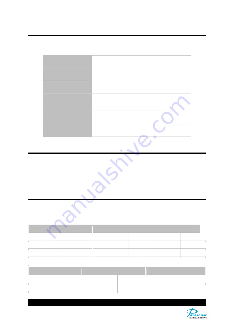 Bacharach Parasense GRM2 CO2 Series Operation & Maintenance Manual Download Page 36