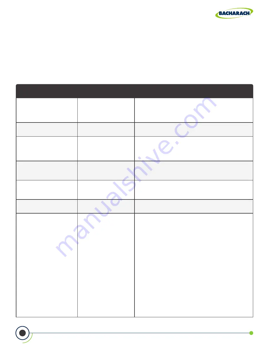 Bacharach PCA 400 User Manual Download Page 61