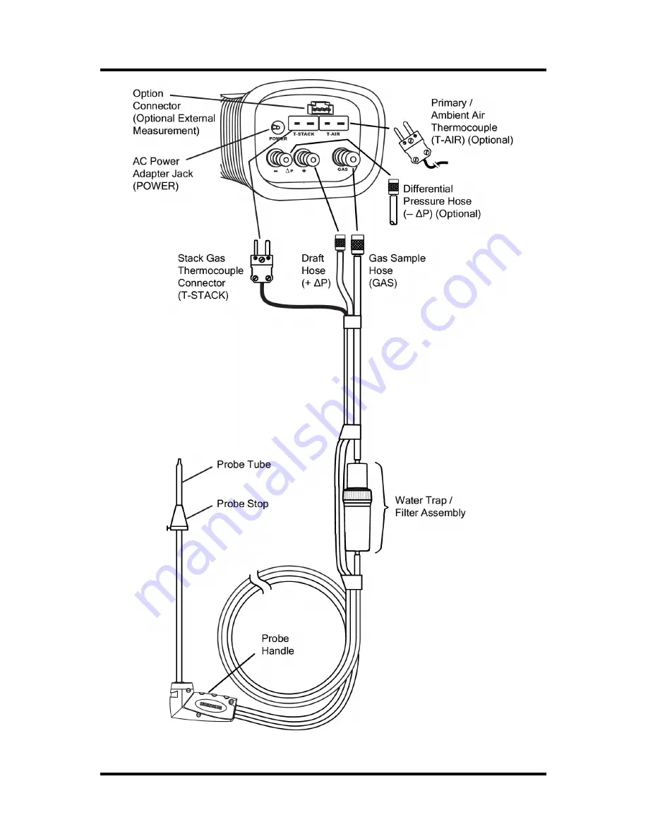 Bacharach PCA3 Operation And Maintenance Manual Download Page 23