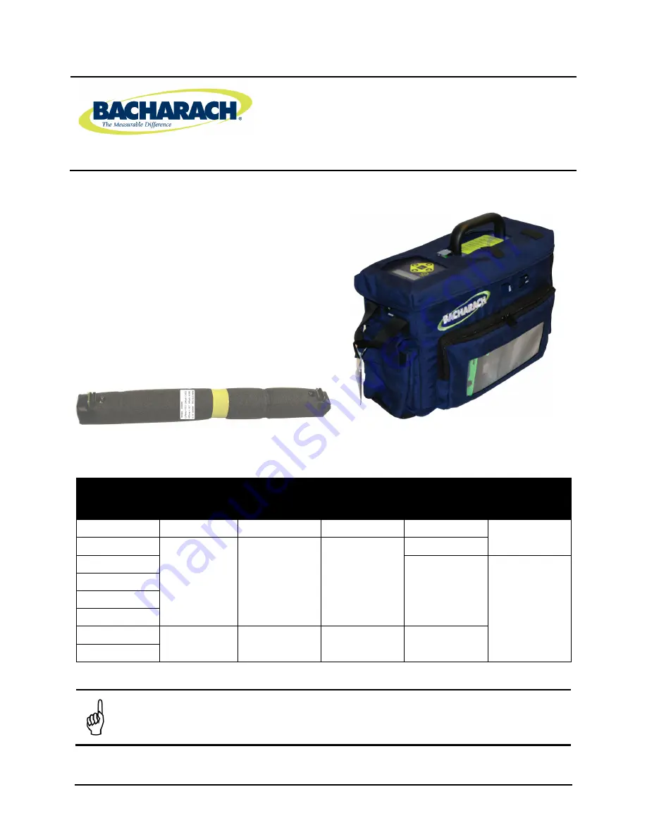 Bacharach PGM-IR Instruction Download Page 1