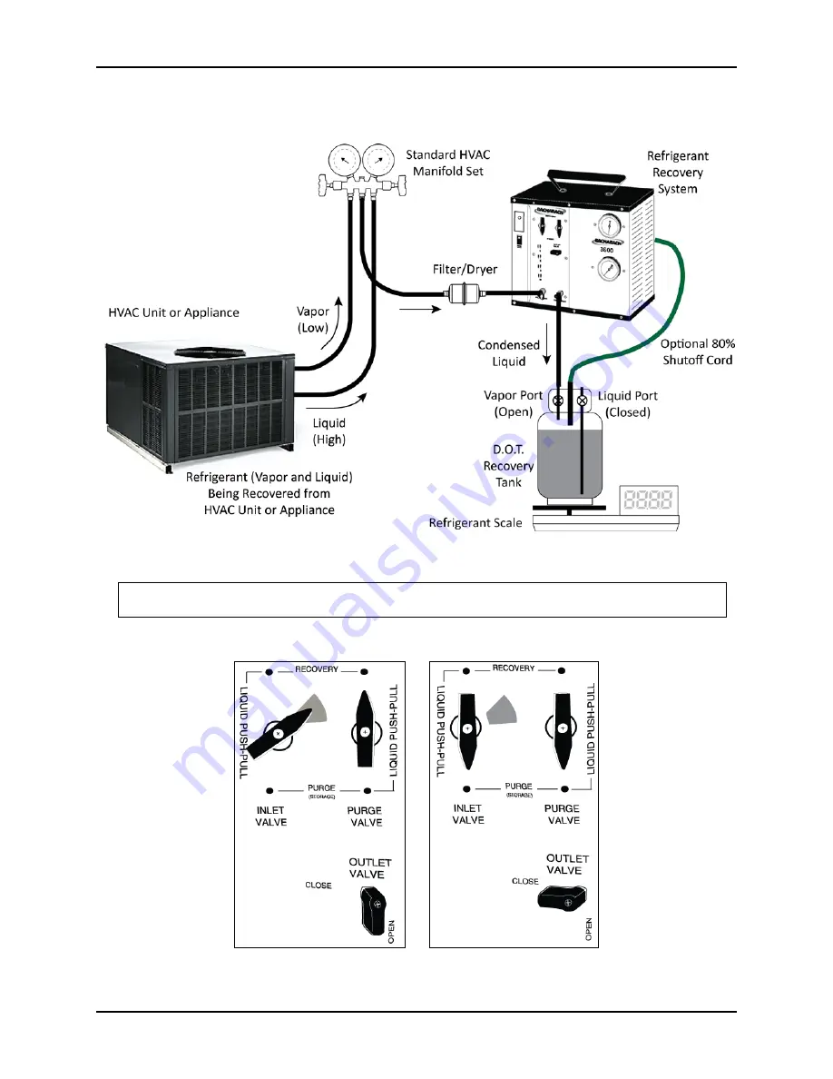 Bacharach Refrigerant Recovery System 3600 Скачать руководство пользователя страница 11