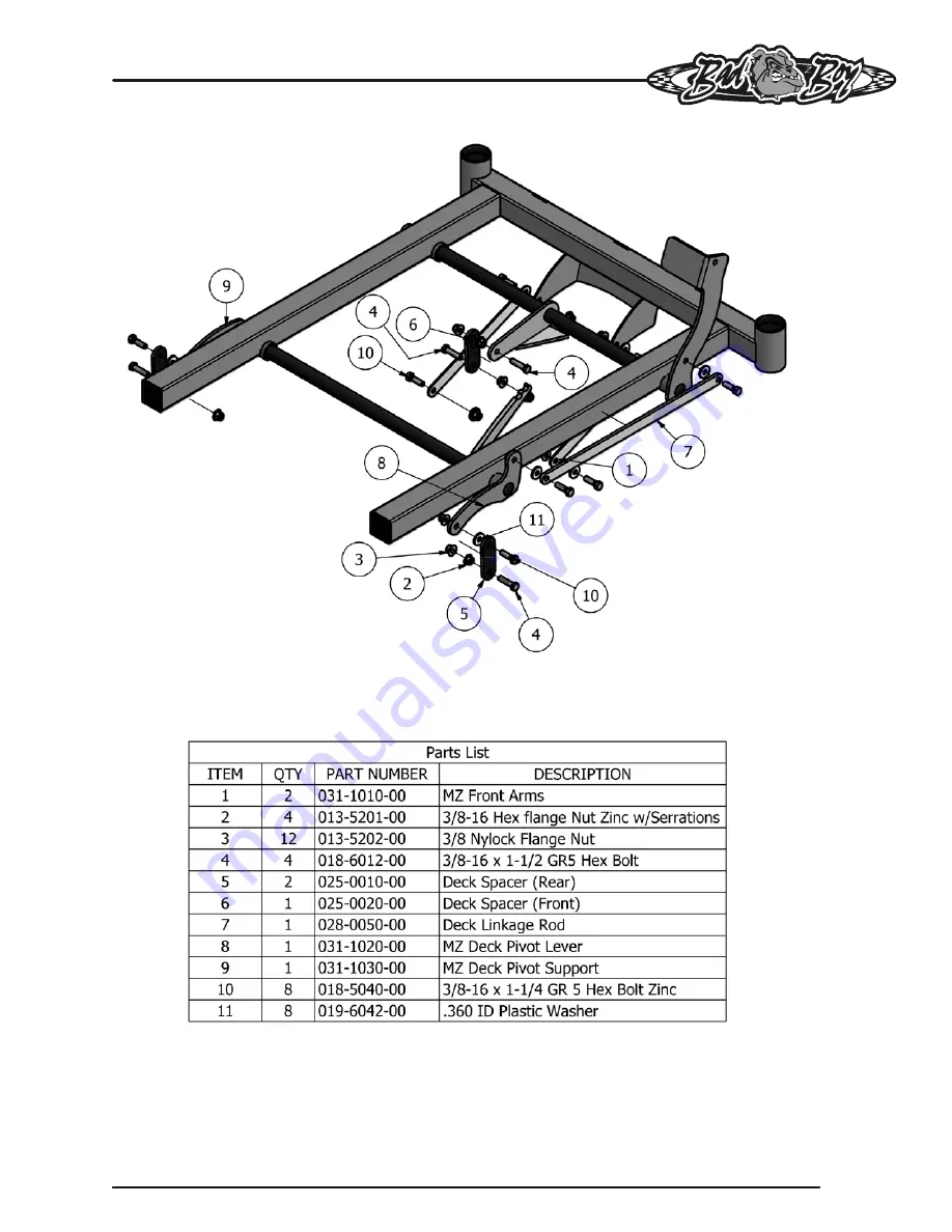 Bad Boy MZ Owner'S & Parts Manual Download Page 17