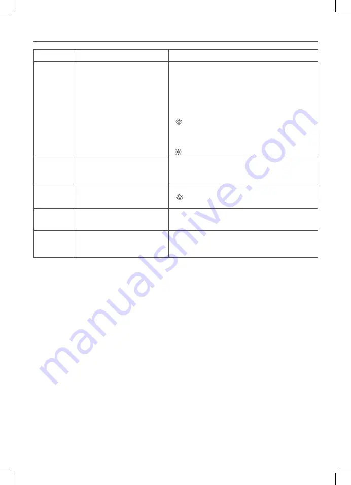 Badabulle B014405 Instruction Manual Download Page 28