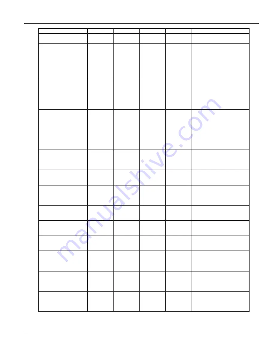 Badger Meter 220BR Installation & Operation Manual Download Page 11