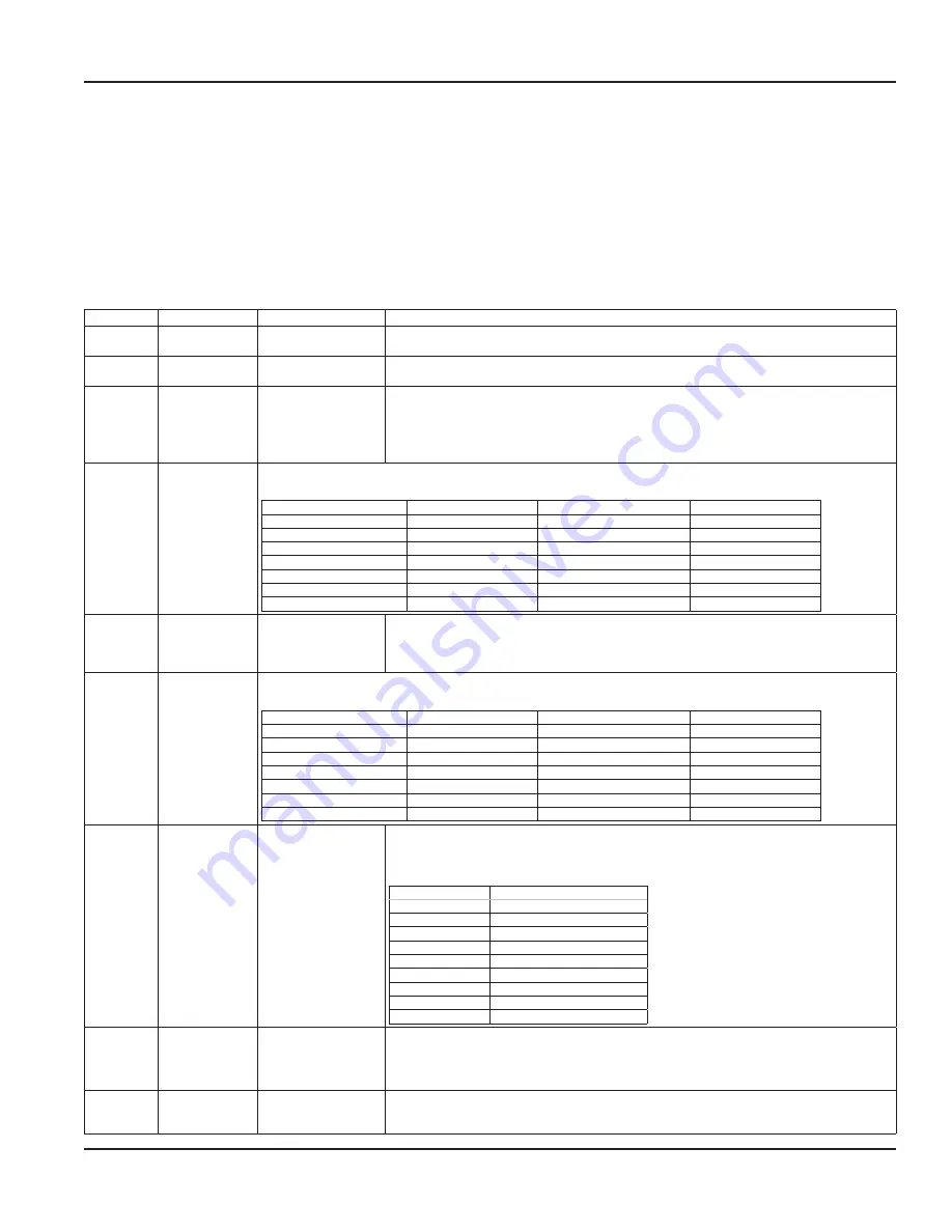 Badger Meter Dynasonics DFX Series User Manual Download Page 33