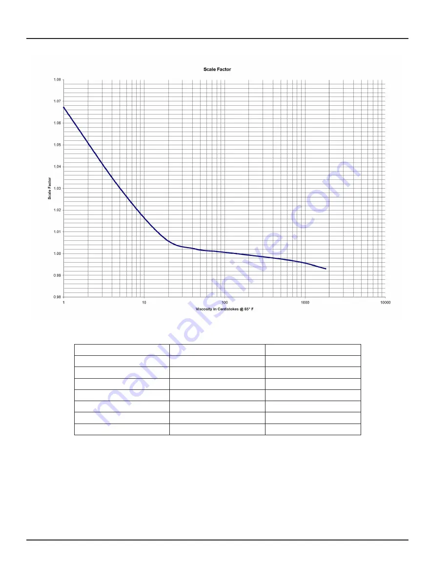 Badger Meter epm-3 Installation & Operation Manual Download Page 16