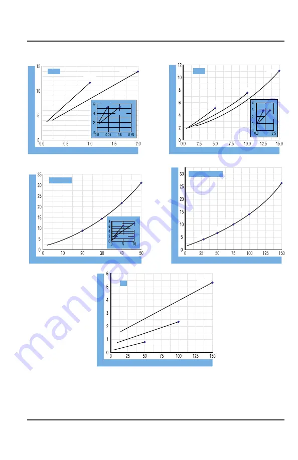 Badger Meter Hedland MR User Manual Download Page 31