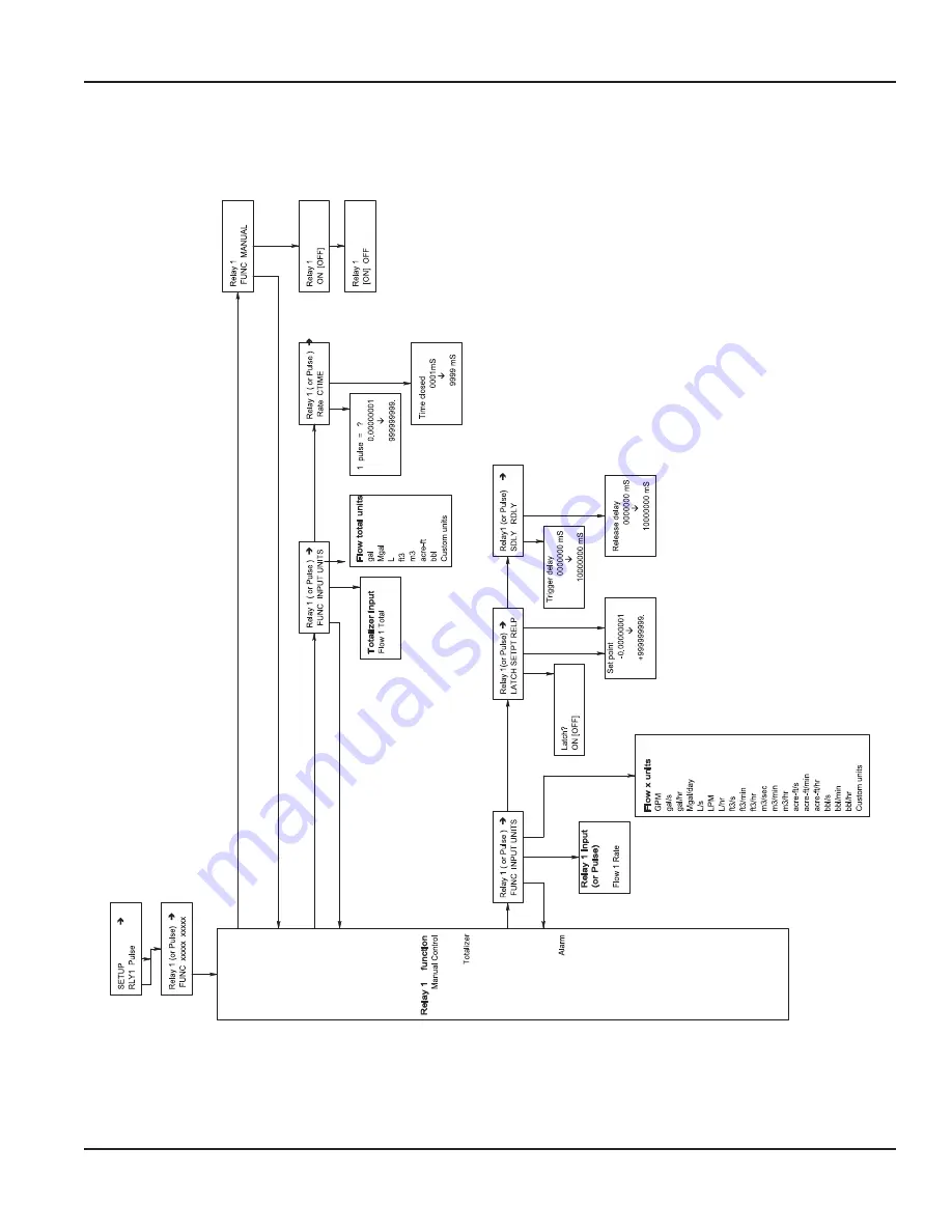 Badger Meter Impeller Data Industrial 3100 Series User Manual Download Page 15