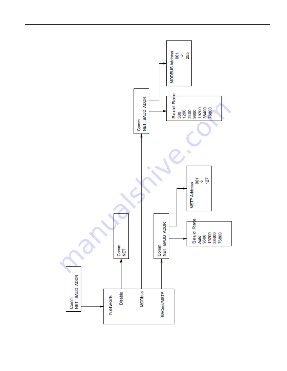 Badger Meter Impeller Data Industrial 3100 Series User Manual Download Page 17